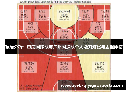 赛后分析：重庆网球队与广州网球队个人能力对比与表现评估